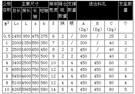 点击浏览下一页